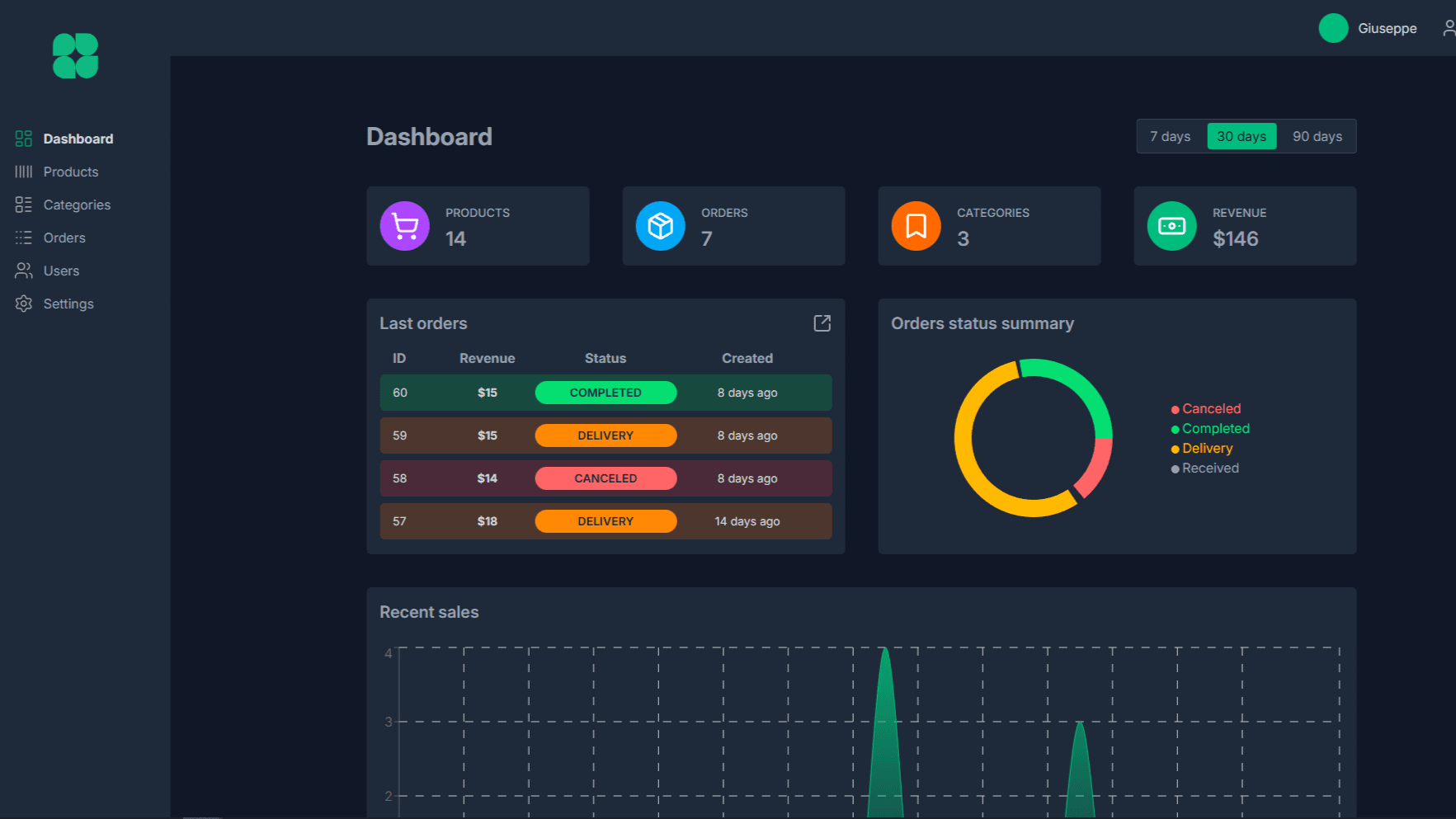 Preview image of Shoppy Dashboard