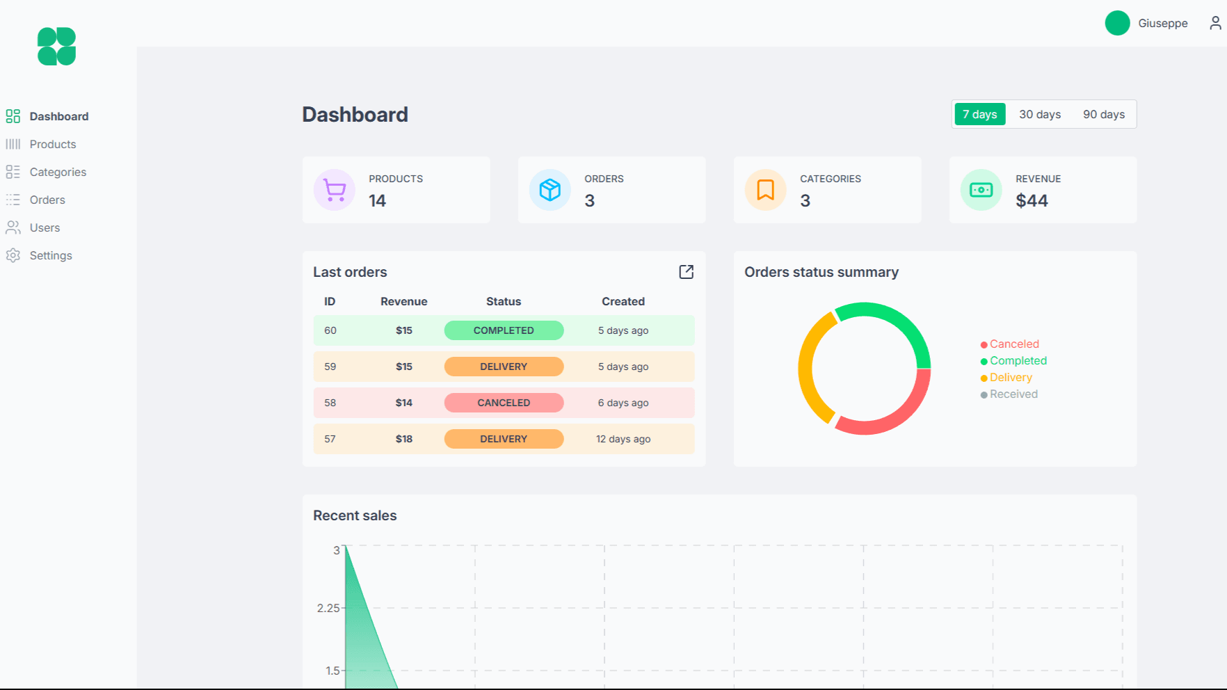 Image of Shoppy Dashboard.