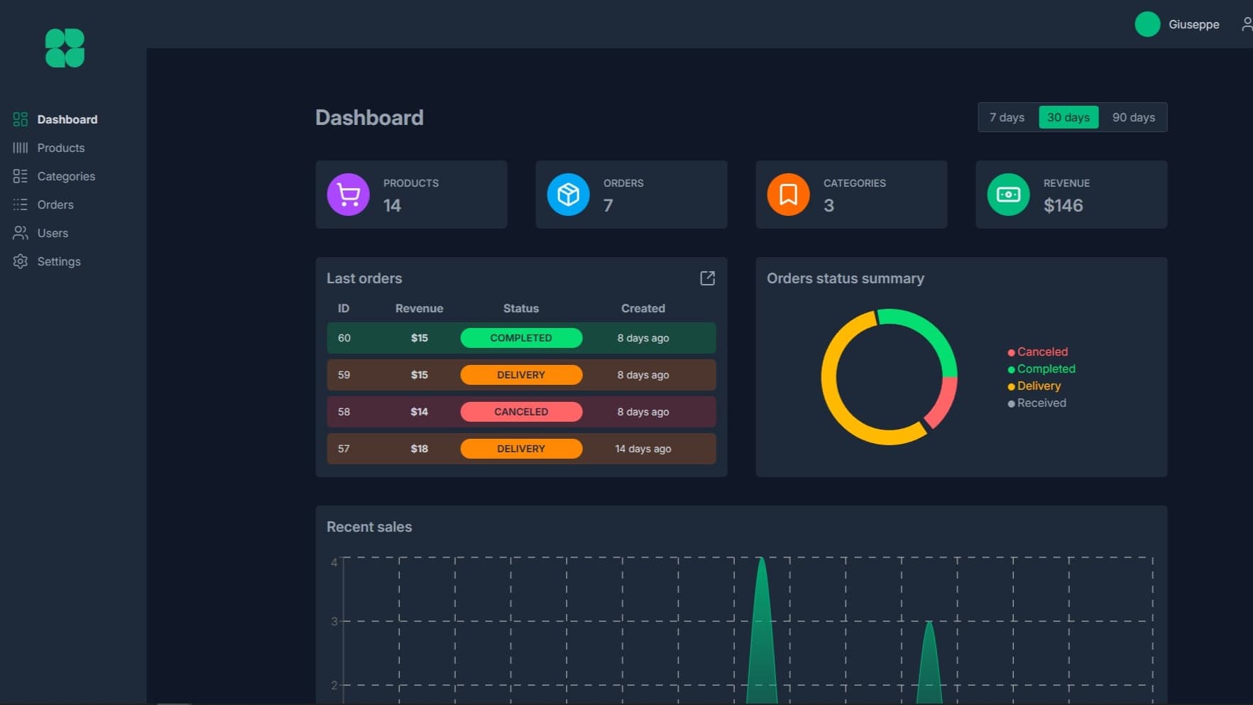 Preview image of Shoppy Dashboard