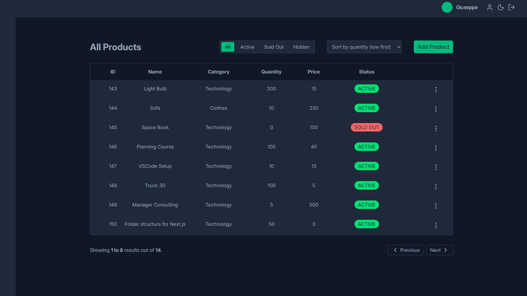 Image of Shoppy Dashboard.