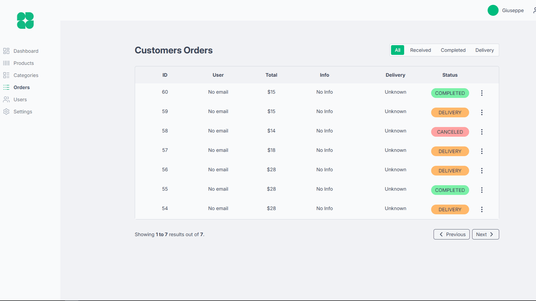 Image of Shoppy Dashboard.